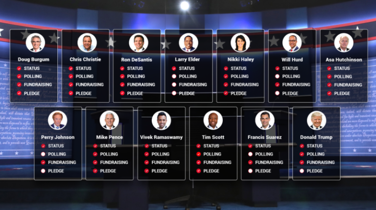 RNC confirms 8 candidates to participate in first debate in Milwaukee